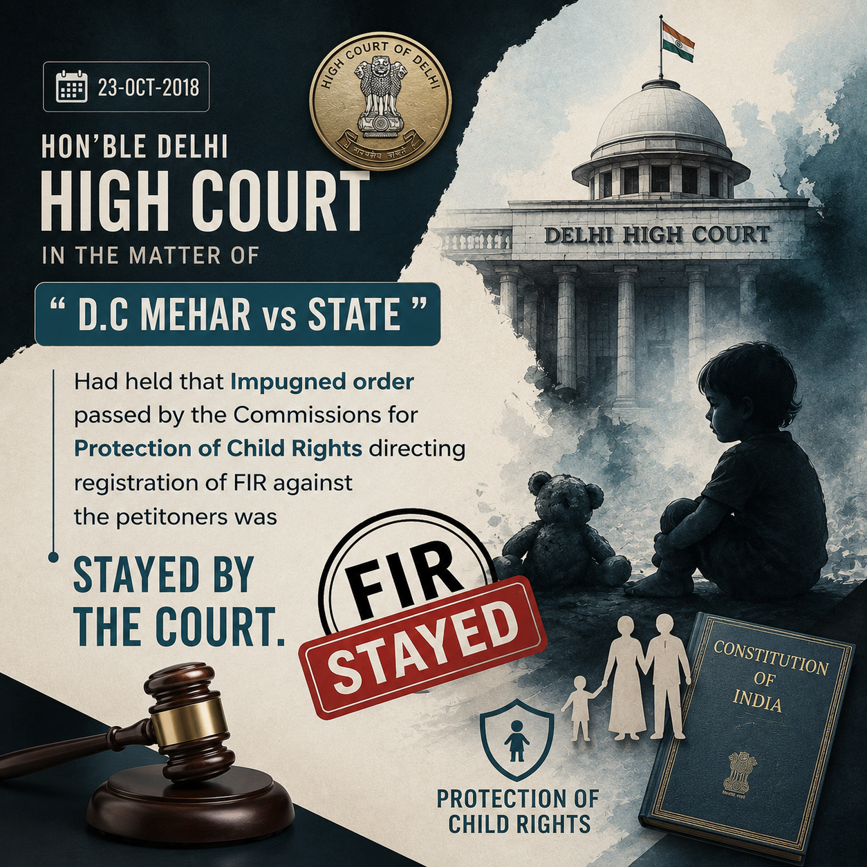 23-Oct-2018 Hon'ble Delhi High Court in the matter of "D.C Mehar vs State" had held that Impugned order passed by the Commissions for Protection of Child Rights directing registration of FIR against the petitoners was stayed by the court...