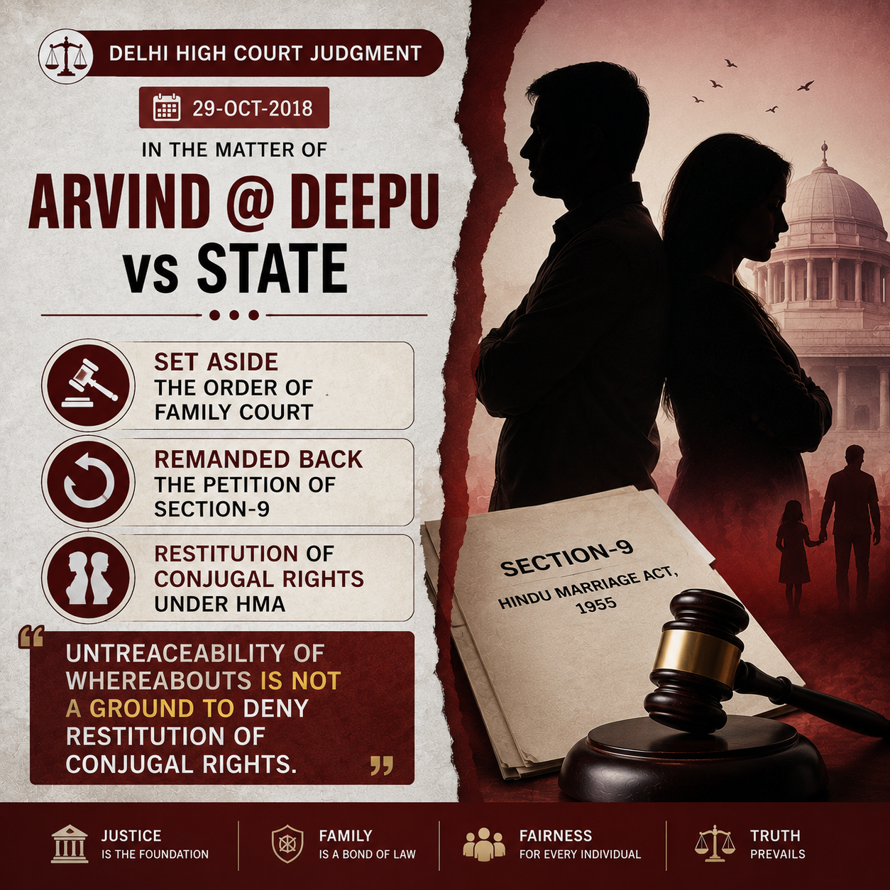 29-Oct-2018 Delhi High Court in the matter of "Arvind @ Deepu vs State" set aside the order of Family Court and remanded back the petition of section-9, Restitution of Conjugal rights under HMA stating that untreaceablity of whereabouts is not a ground to