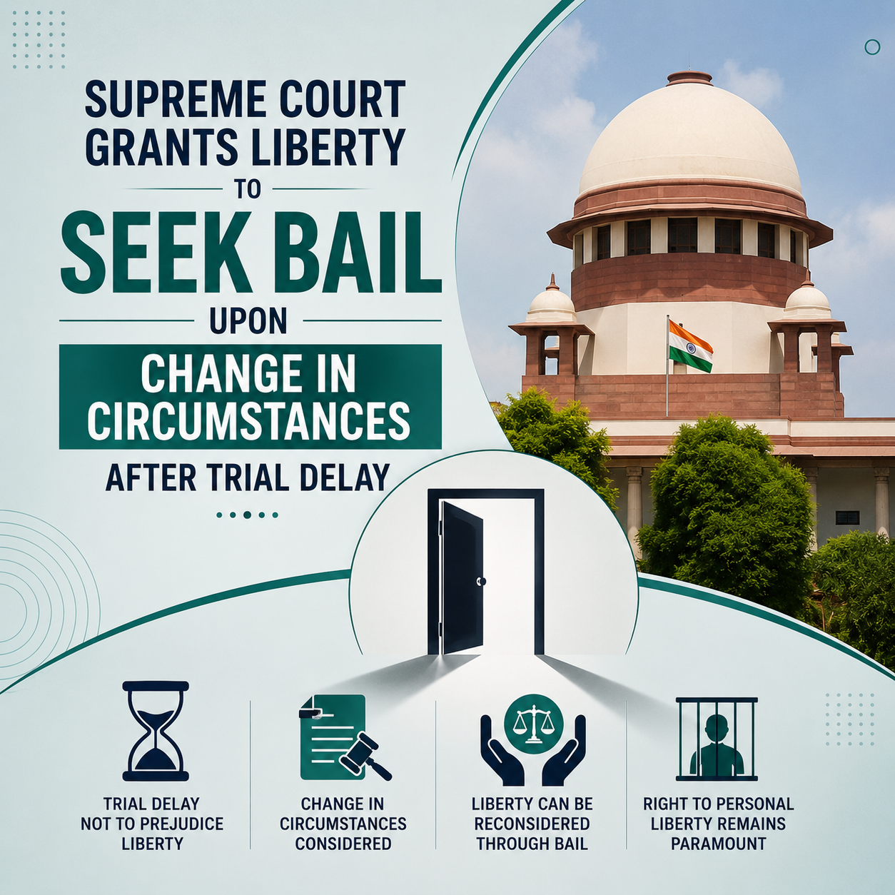 Supreme Court Grants Liberty to Seek Bail Upon Change in Circumstances After Trial Delay