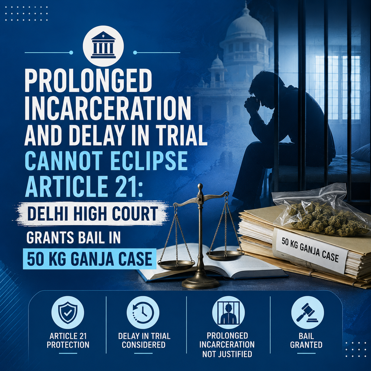 Prolonged Incarceration and Delay in Trial Cannot Eclipse Article 21: Delhi High Court Grants Bail in 50 Kg Ganja Case