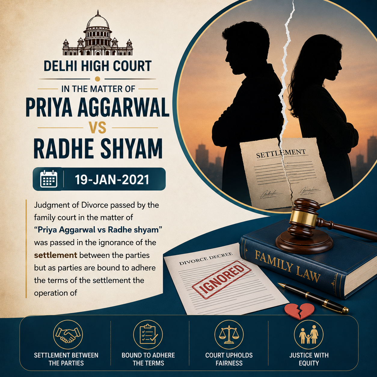 19-Jan-2021 Judgment of Divorce passed by the family court in the matter of "Priya Aggarwal vs Radhe shyam" was passed in the ignorance of the settlement between the parties but as parties are bound to adhere the terms of the settlement the operation of i
