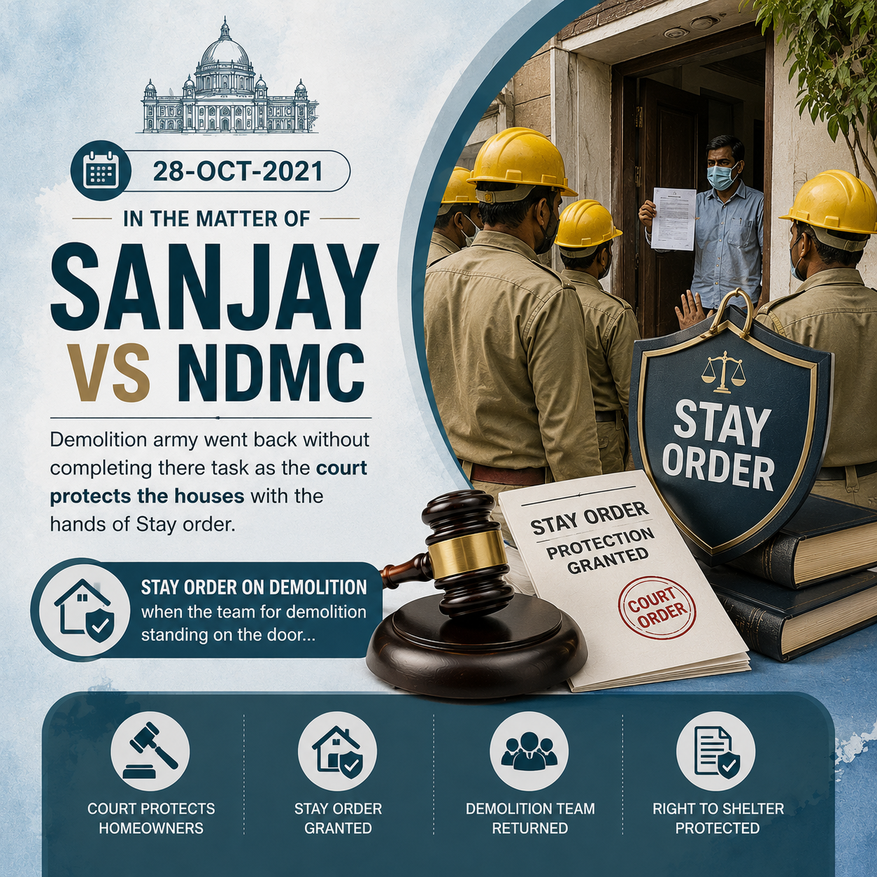 28-Oct-2021 In the matter of "Sanjay vs NDMC" Demolition army went back without completing there task as the court protects the houses with the hands of Stay order. stay order on demolition when the team for demolition standing on the door...