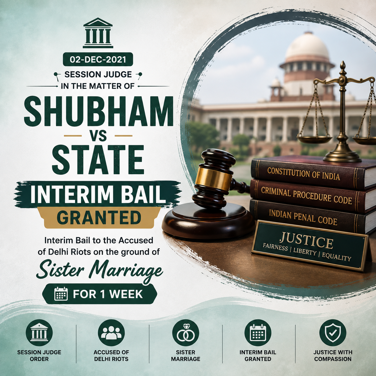 02-Dec-2021 Session Judge in the matter of "Shubham vs State" grants Interim Bail to the Accused of Delhi Riots on the ground of sister marriage for 1 week...