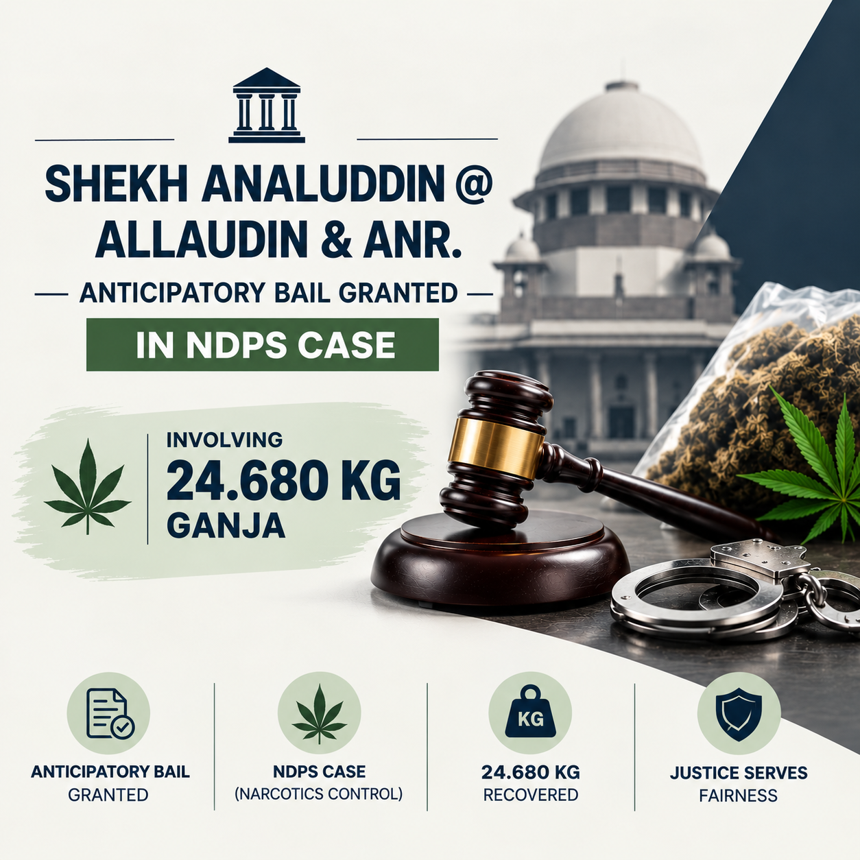 Shekh Analuddin @ Allaudin & Anr. – Anticipatory Bail Granted in NDPS Case